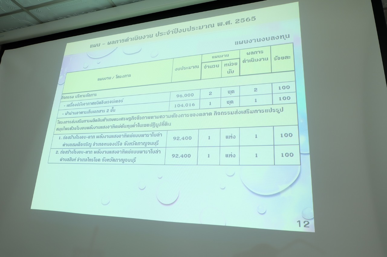 title - ผู้ตรวจราชการกรม ประชุมติดตามผลการดำเนินงานตามแผนการตรวจราชการ ส.ป.ก. ประจำปีงบประมาณ พ.ศ. 2565 รอบที่ 2 เขตตรวจราชการที่ 3 ณ ส.ป.ก. กาญจนบุรี